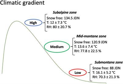 Neighborhood Effects of Herbivore-Induced Plant Resistance Vary Along an Elevational Gradient